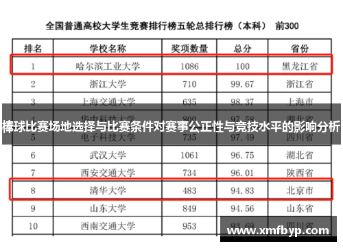 棒球比赛场地选择与比赛条件对赛事公正性与竞技水平的影响分析